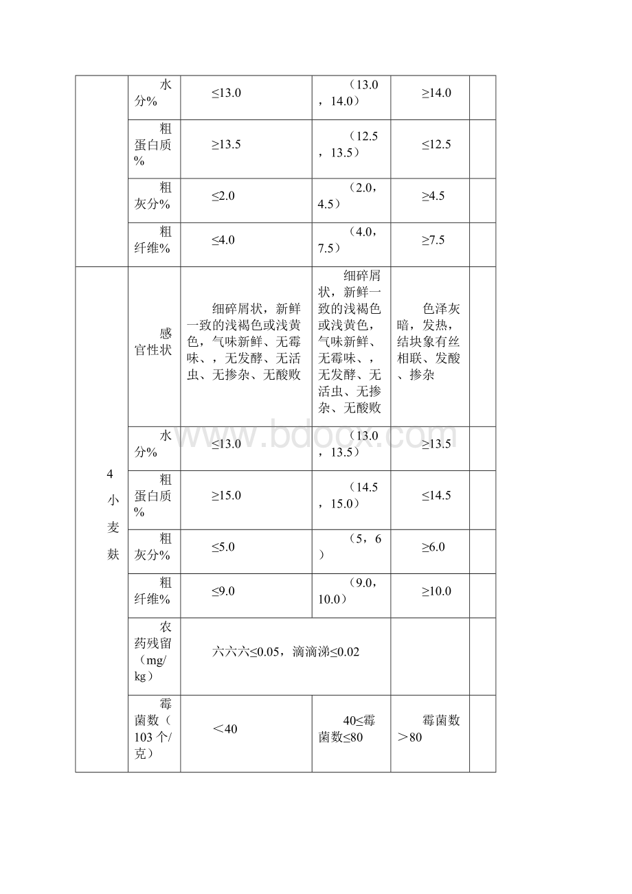 原料质量标准.docx_第3页