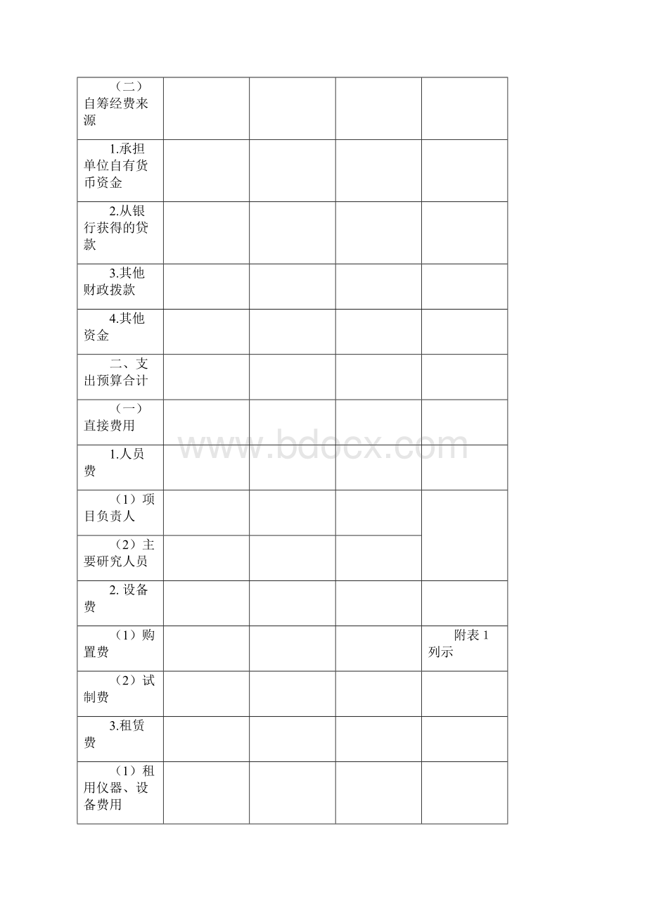 临沧科技计划项目经费预算书.docx_第3页