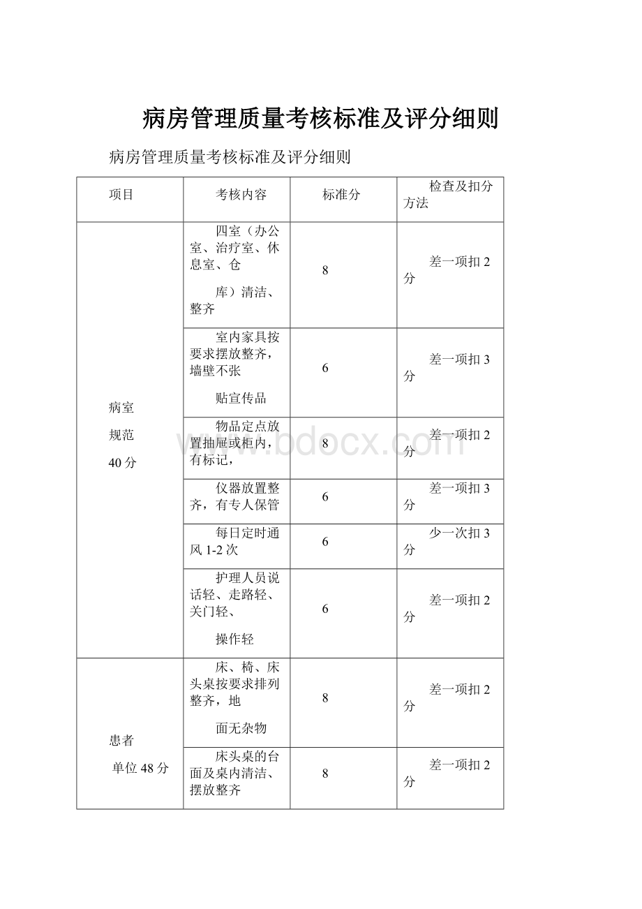 病房管理质量考核标准及评分细则.docx