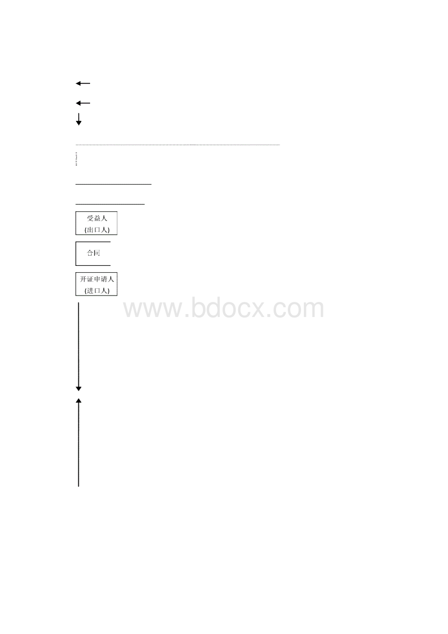 国际商务单证理论与实务讲义DOC.docx_第3页