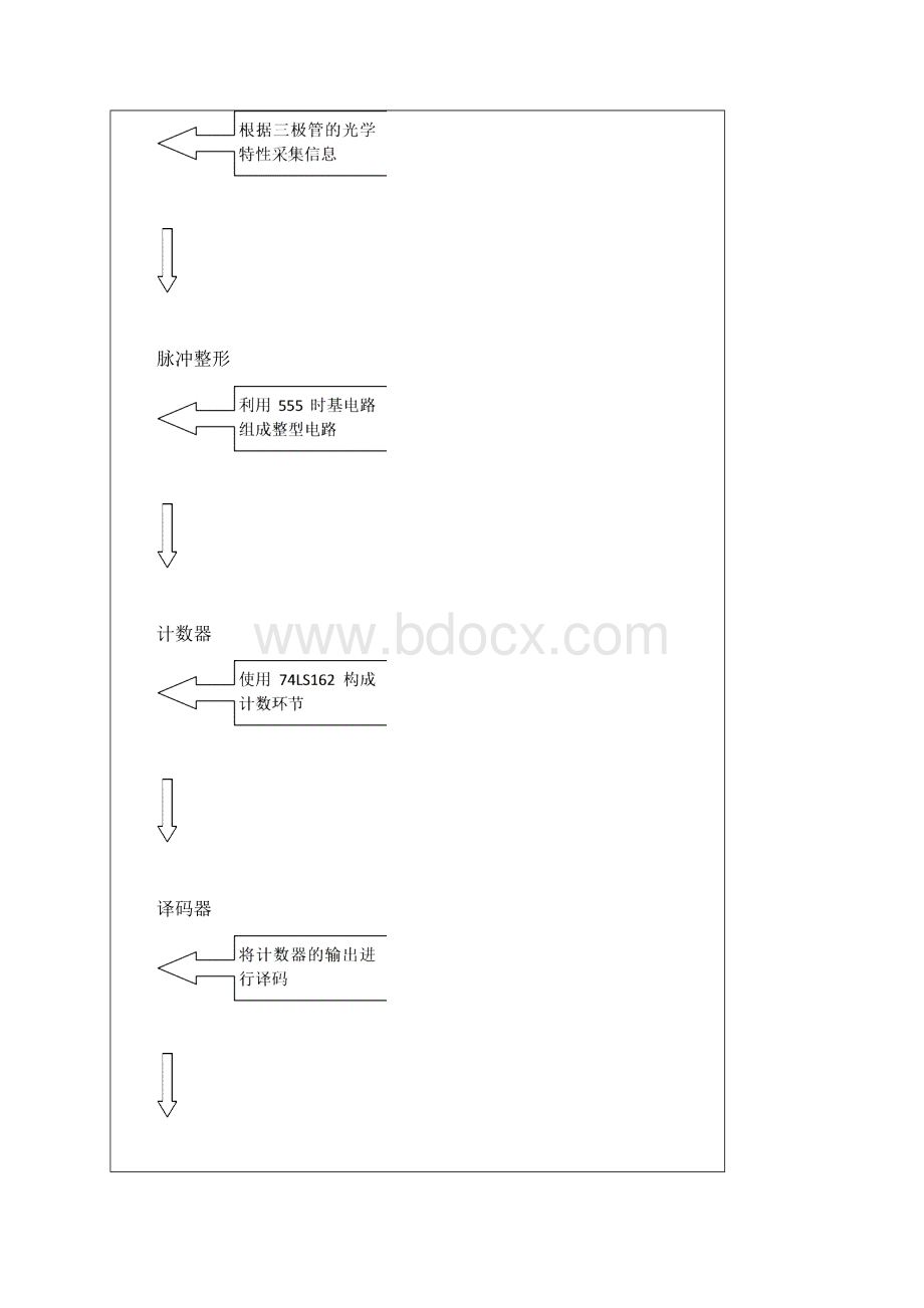 成品计数器设计报告DOC.docx_第3页