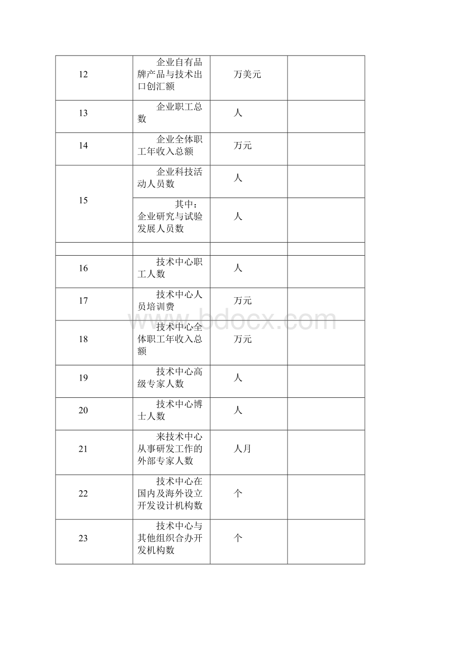 企业技术中心评价表doc.docx_第3页