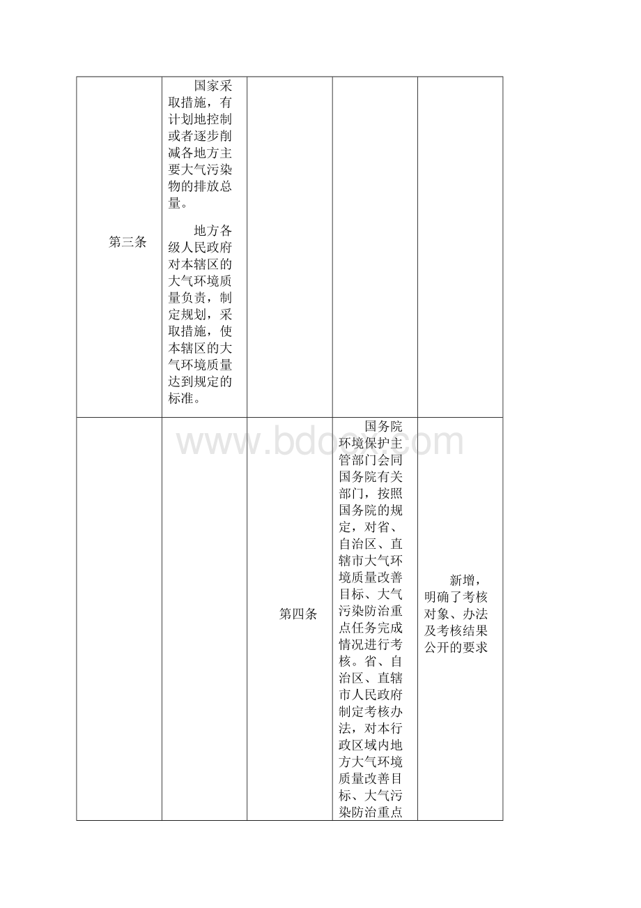 新旧大气污染防治法对比doc.docx_第3页