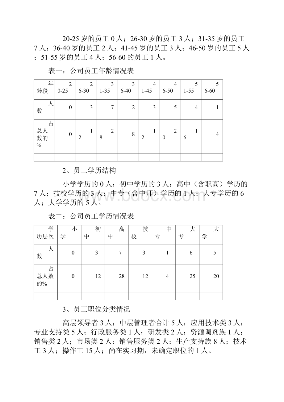 35年人力资源规划方案》doc15113页.docx_第2页