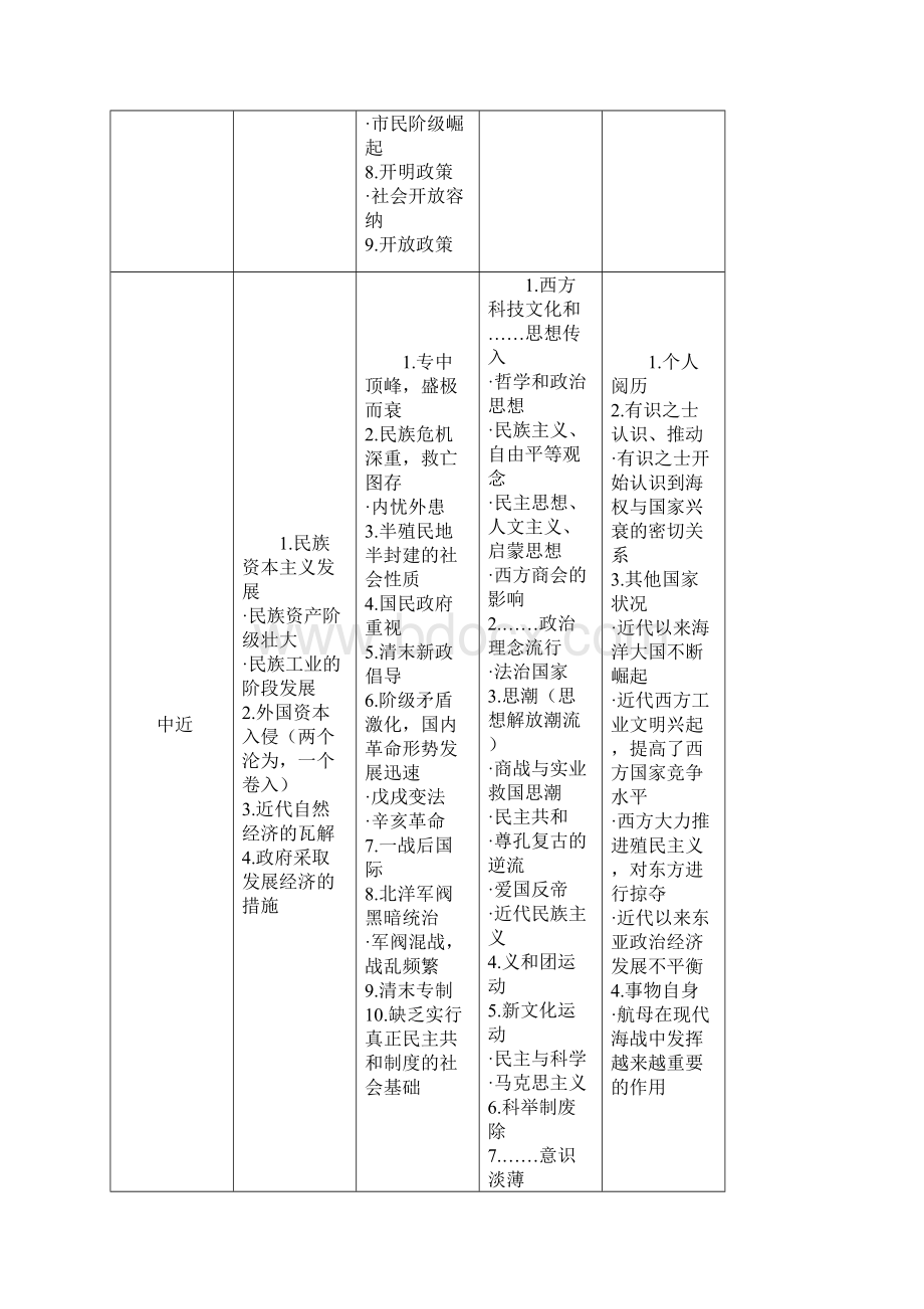 以史为鉴历史答题思路.docx_第3页