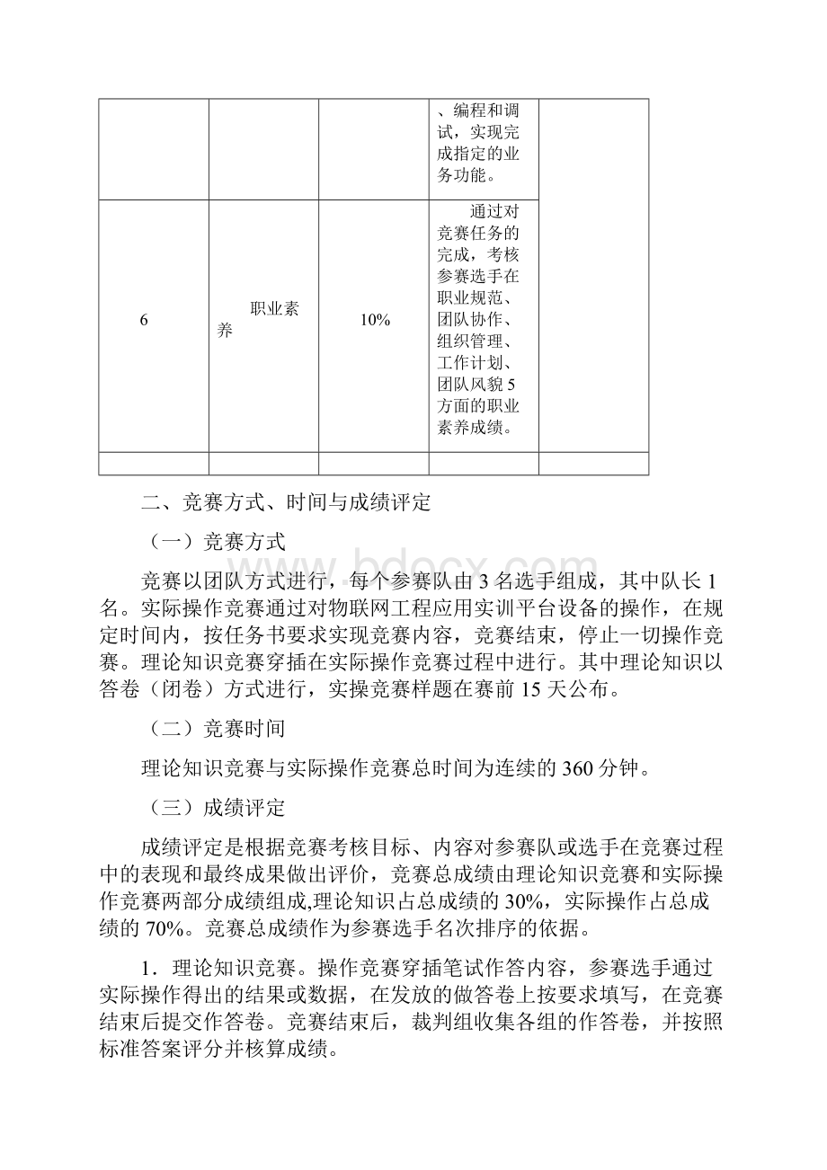 物联网技术应用与维护赛项技术文件.docx_第3页