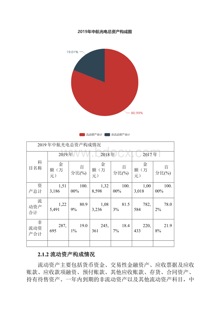 中航光电度财务分析报告.docx_第2页