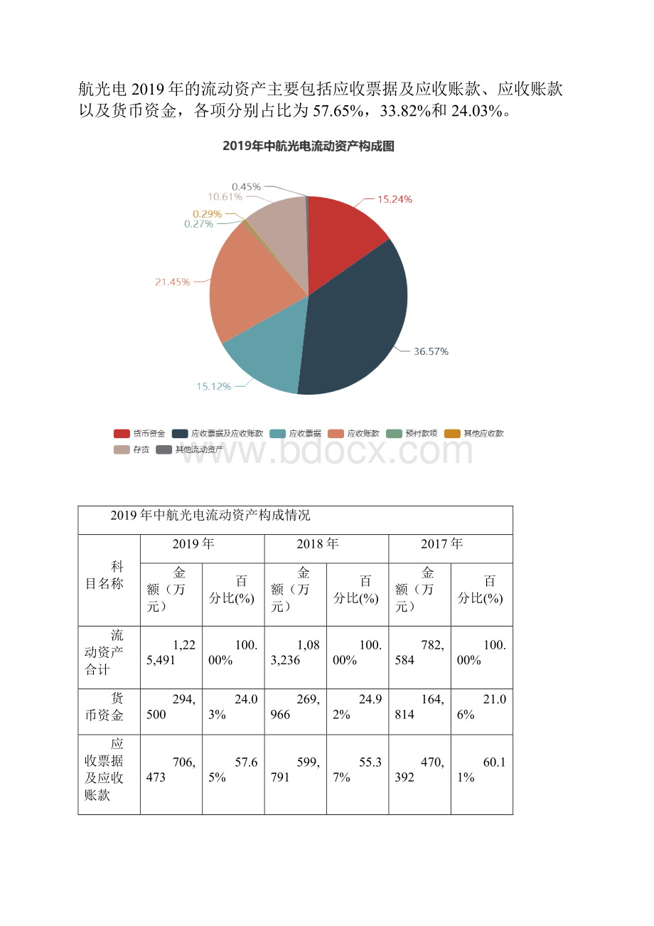 中航光电度财务分析报告.docx_第3页