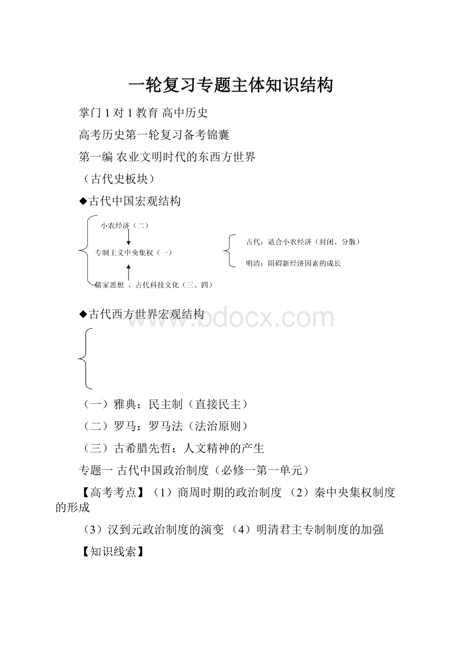 一轮复习专题主体知识结构.docx_第1页