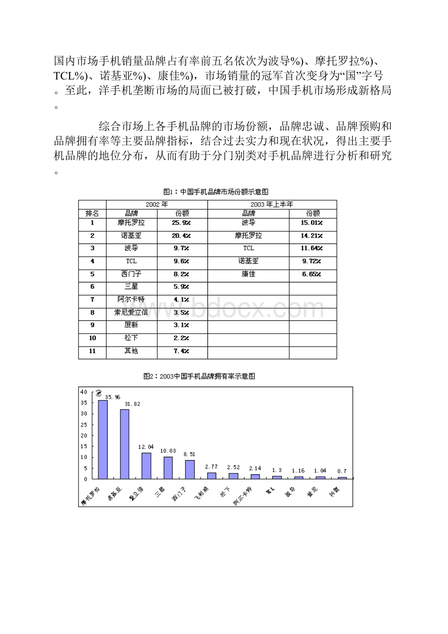 手机市场品牌研究报告全文.docx_第3页