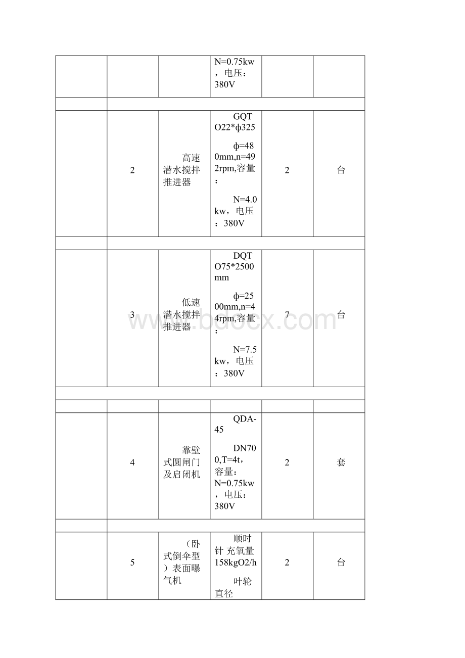 污水处理厂设备及材料表.docx_第2页