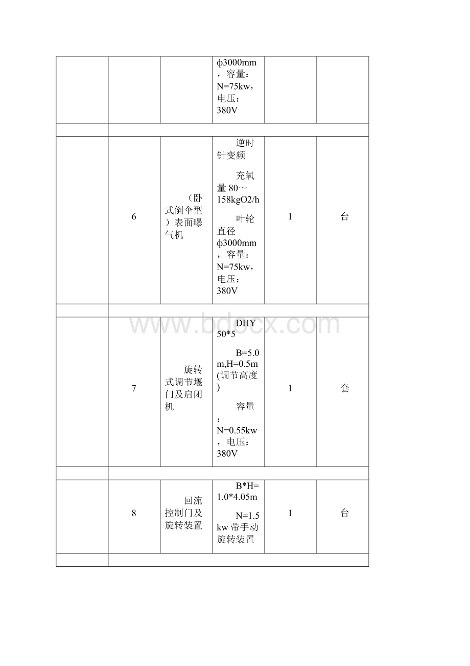 污水处理厂设备及材料表.docx_第3页