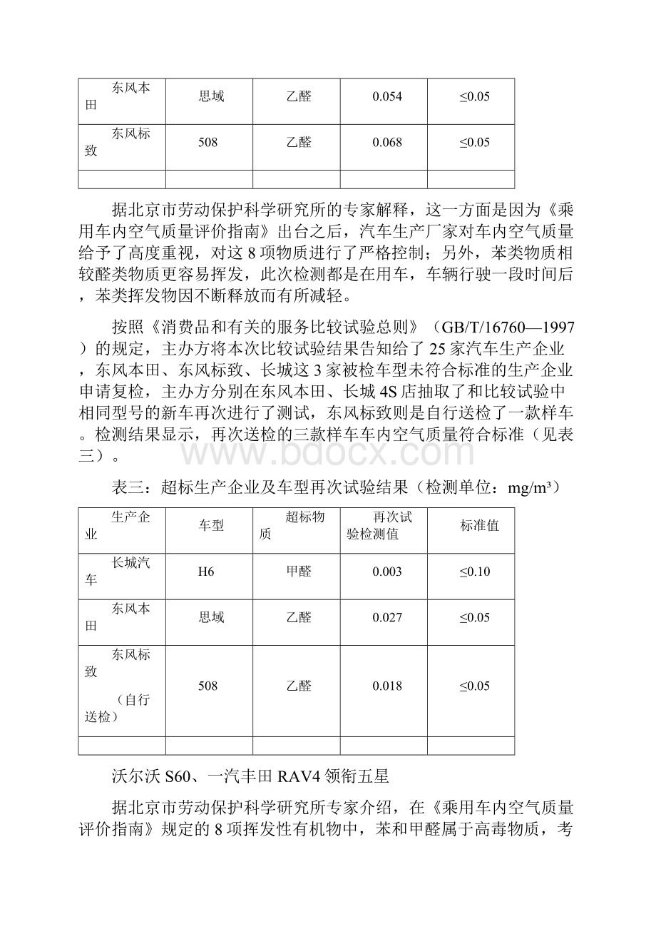 整理《汽车室内空气质量比较试验报告》.docx_第3页