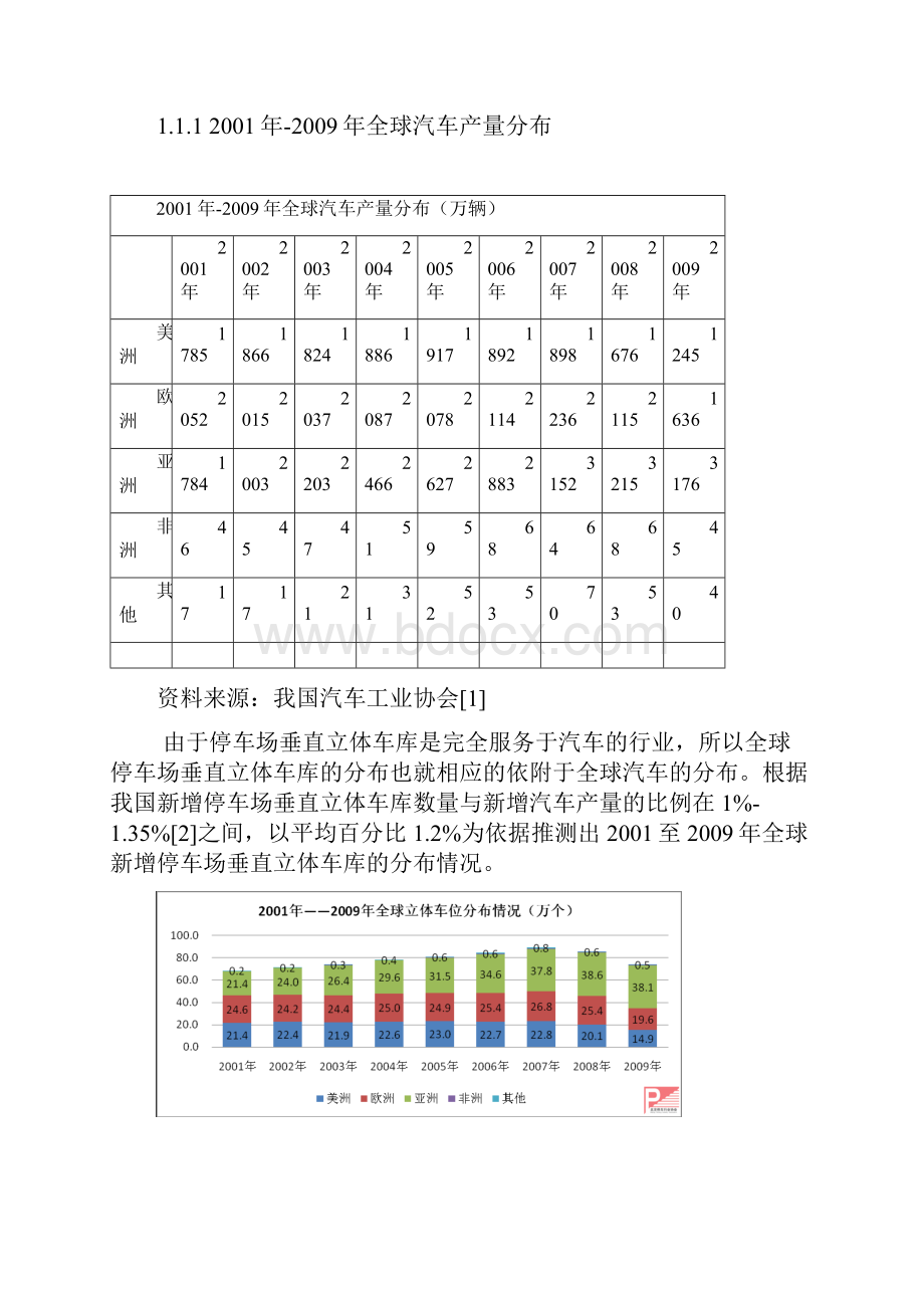 推荐关于停车场车库之立体车库细分市场可行性研究报告.docx_第2页