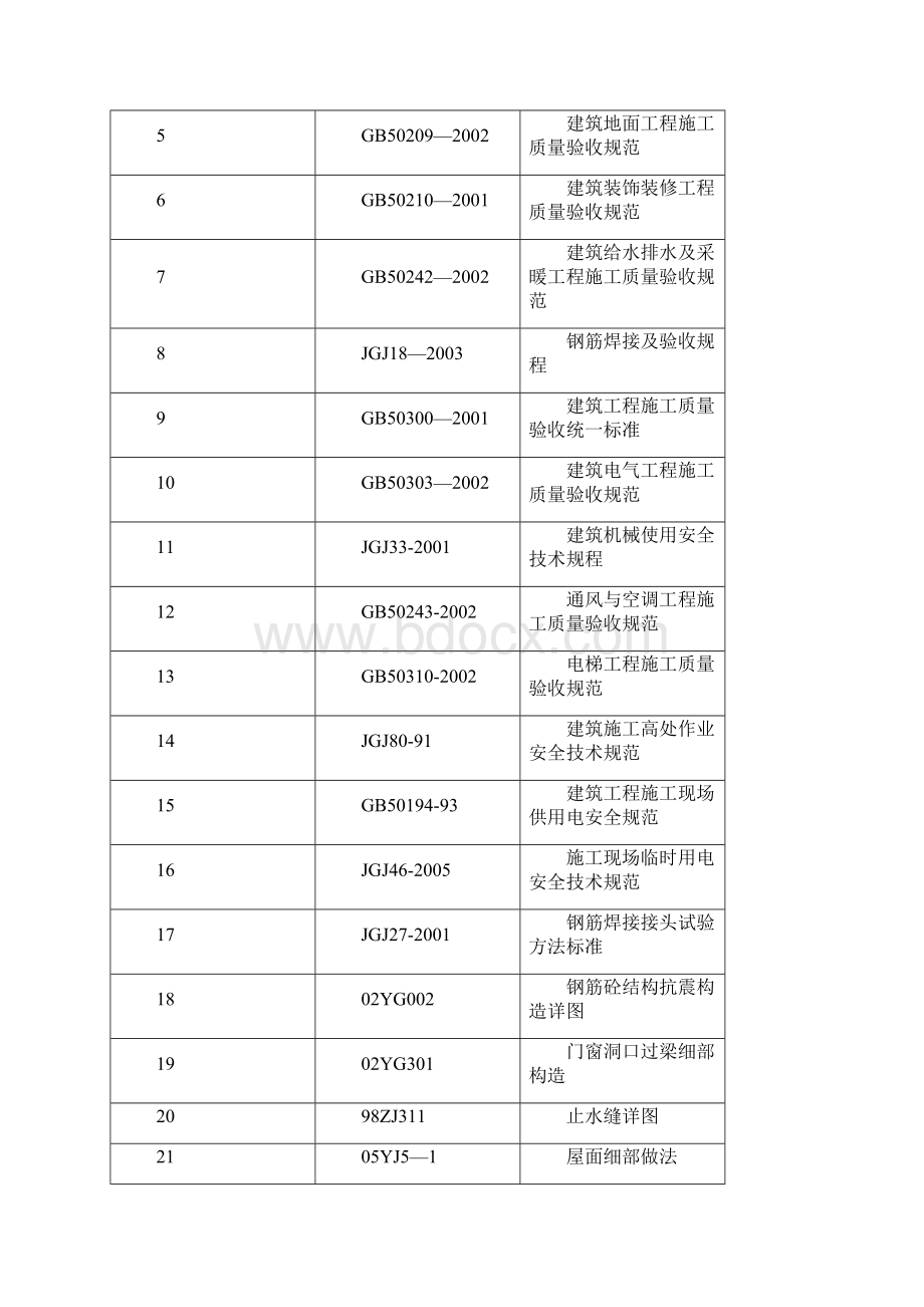 枫叶城5##施工组织设计.docx_第3页