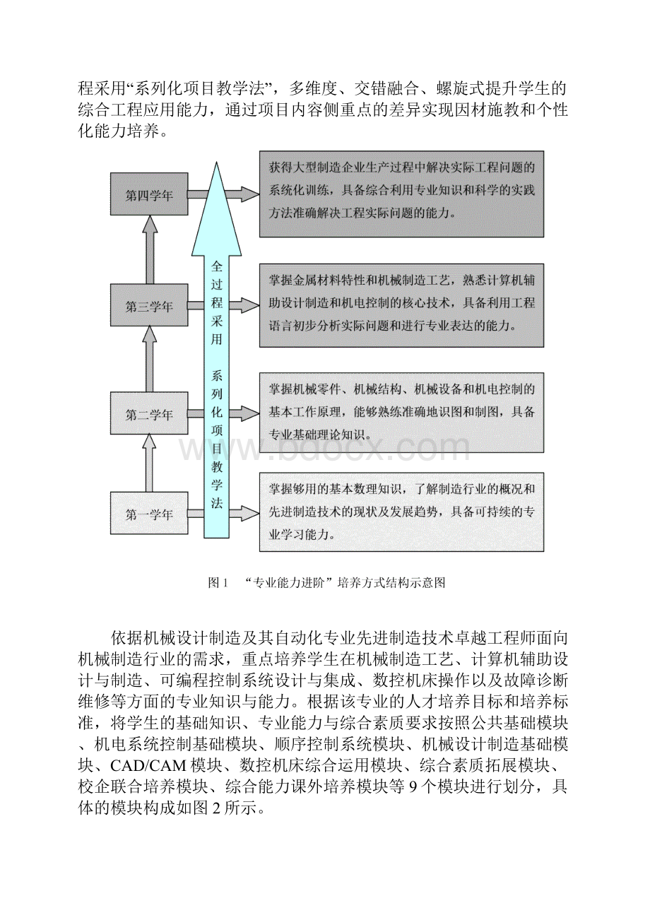 机械设计制造及其自动化专业先进制造技术卓越工程师教育培养方案.docx_第3页