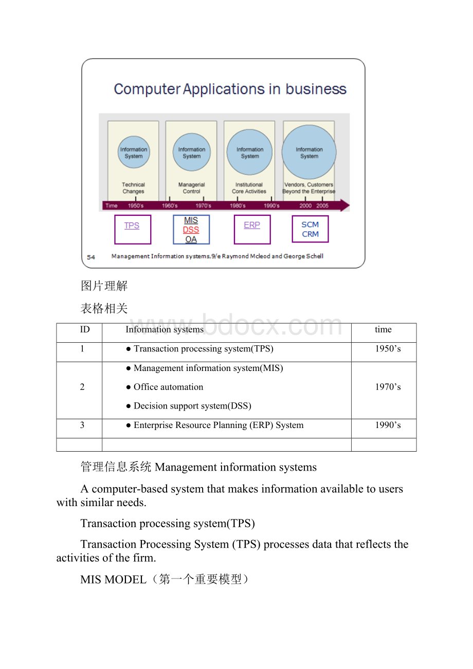 管信复习资料.docx_第2页