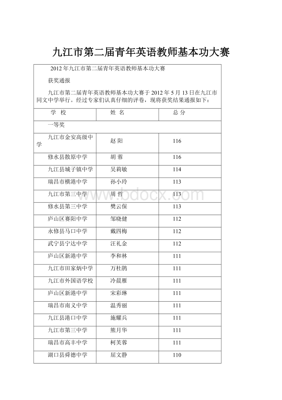 九江市第二届青年英语教师基本功大赛.docx_第1页