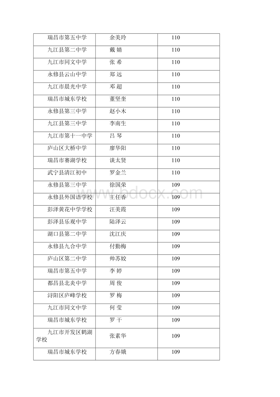 九江市第二届青年英语教师基本功大赛.docx_第2页