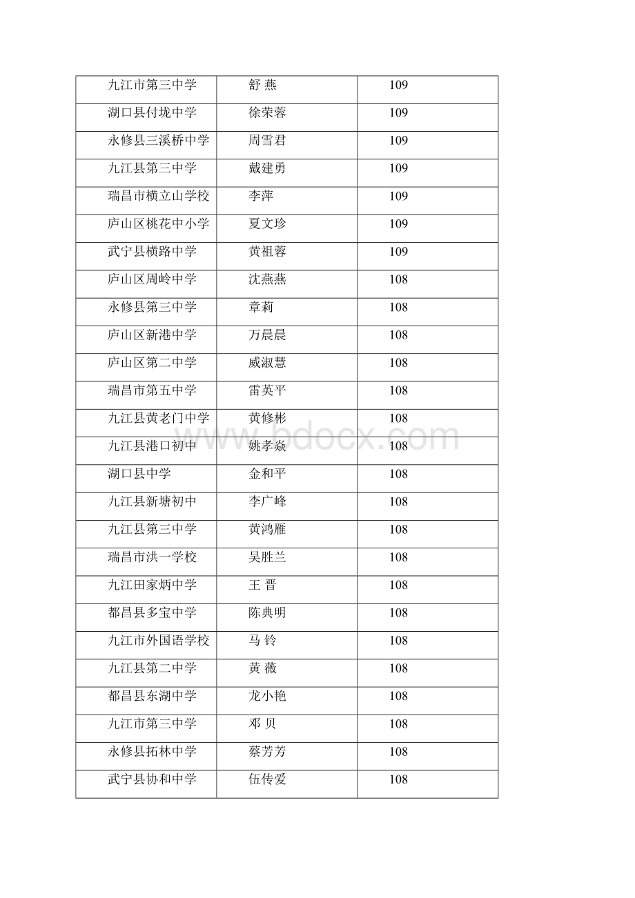 九江市第二届青年英语教师基本功大赛.docx_第3页