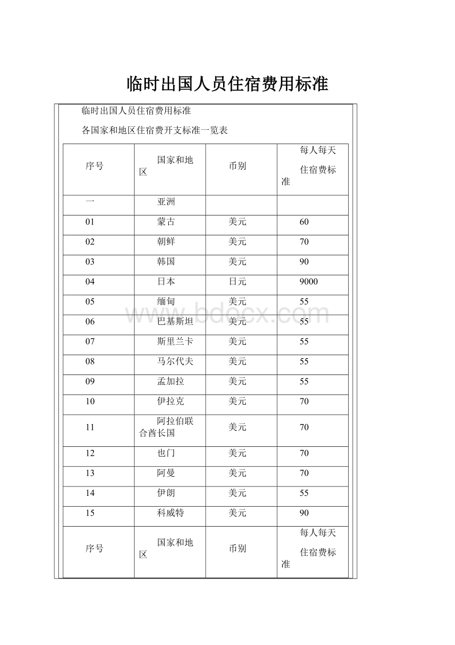 临时出国人员住宿费用标准.docx_第1页