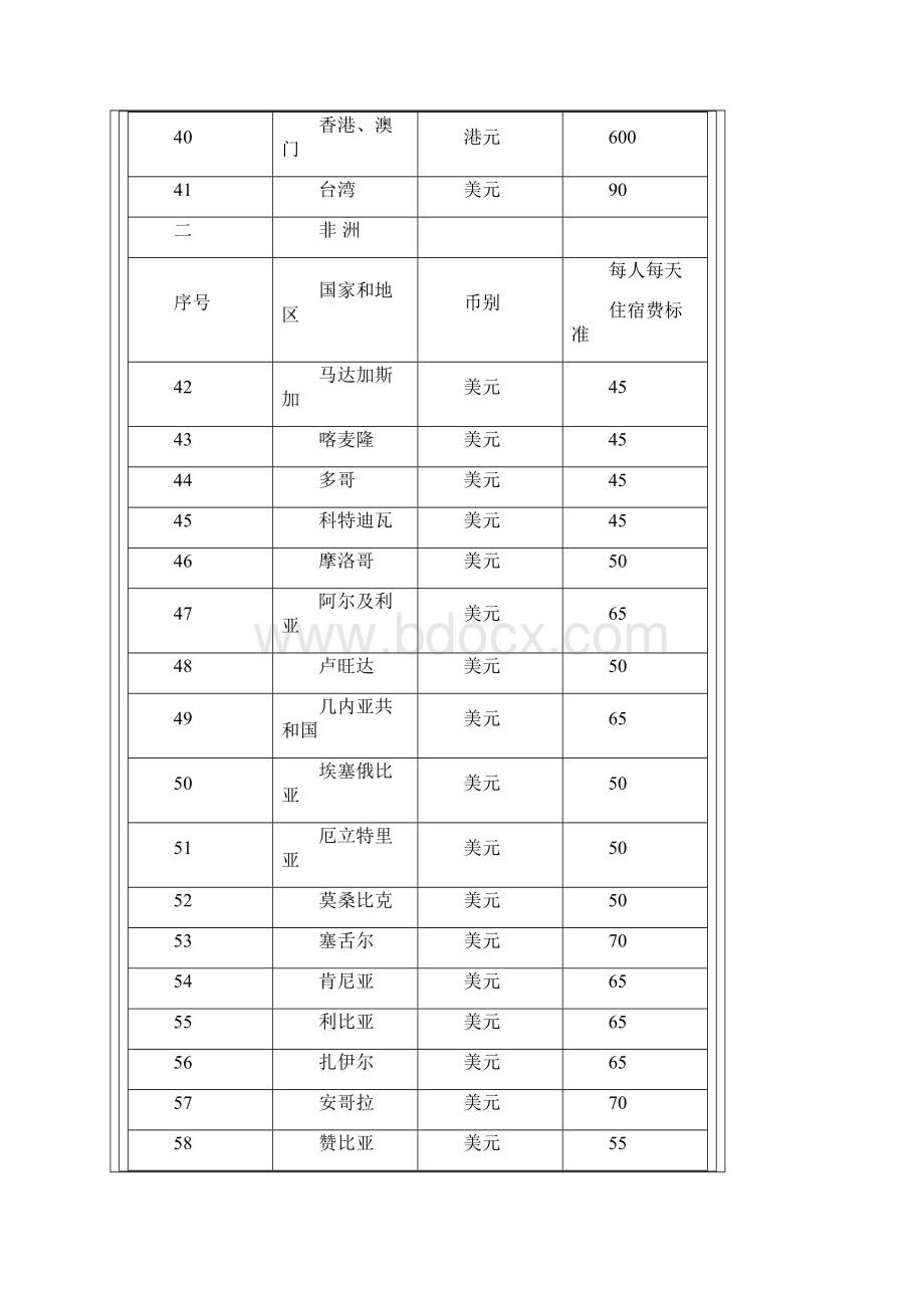 临时出国人员住宿费用标准.docx_第3页