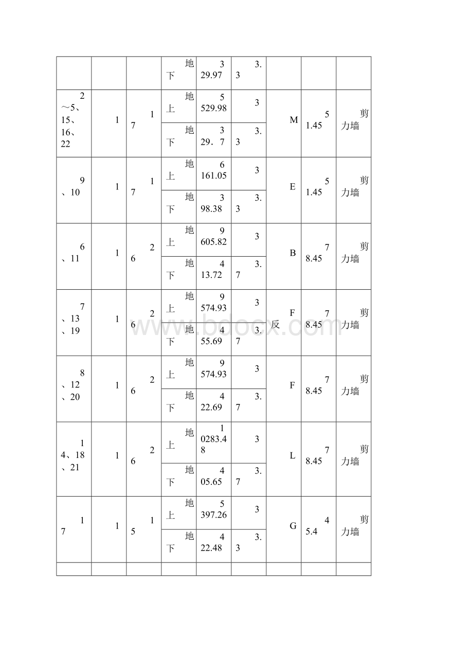 模板工程施工专项方案.docx_第3页