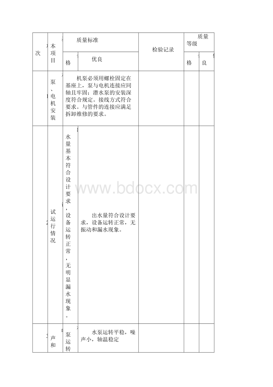 水泵安装单元工程质量评定表时针式.docx_第2页