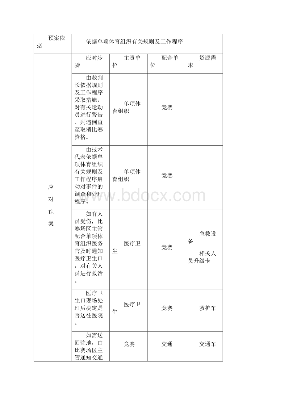 广州体育馆应急预案考试.docx_第2页