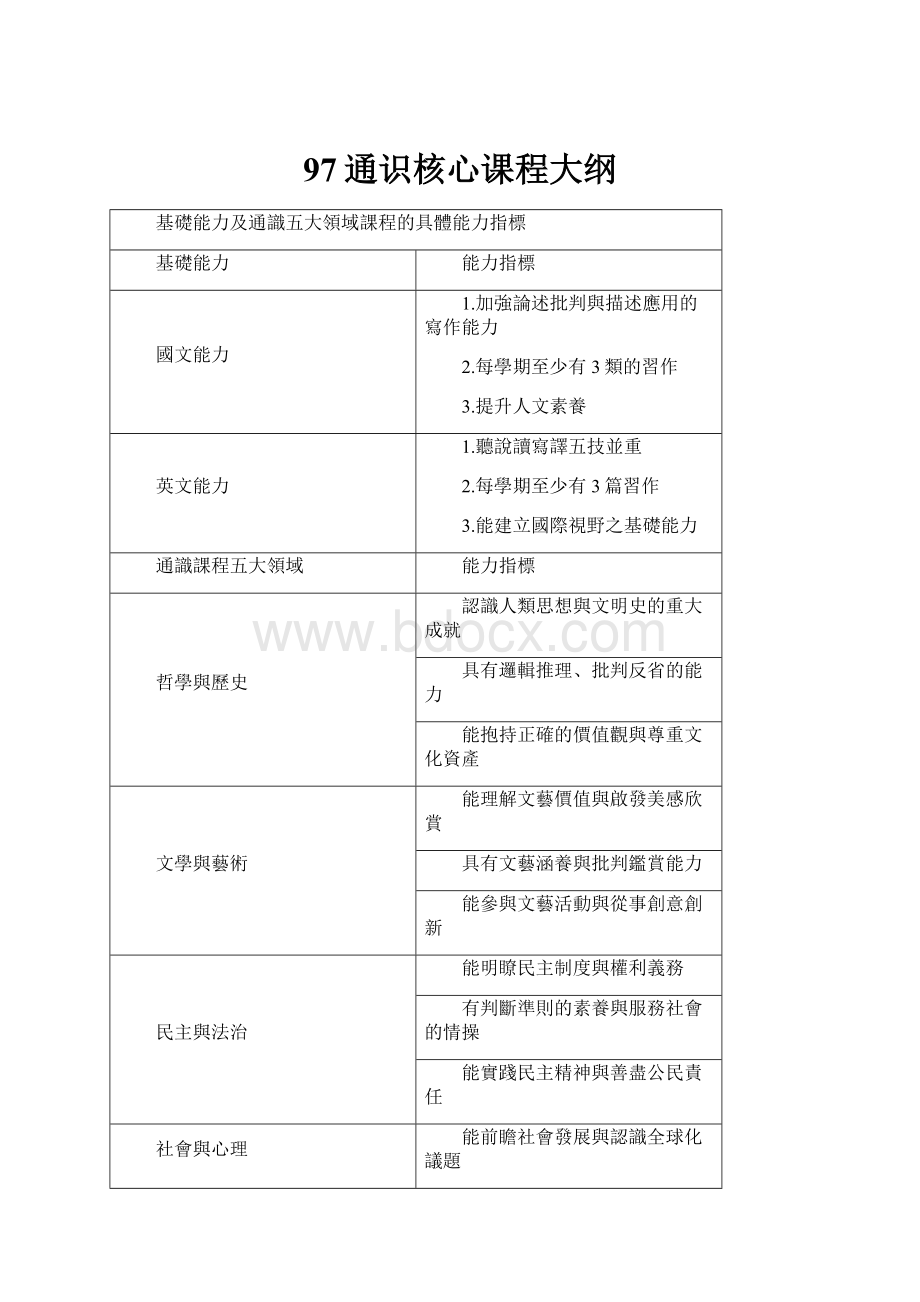 97通识核心课程大纲.docx_第1页