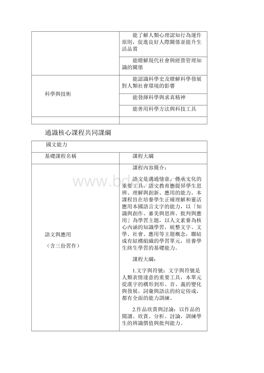 97通识核心课程大纲.docx_第2页