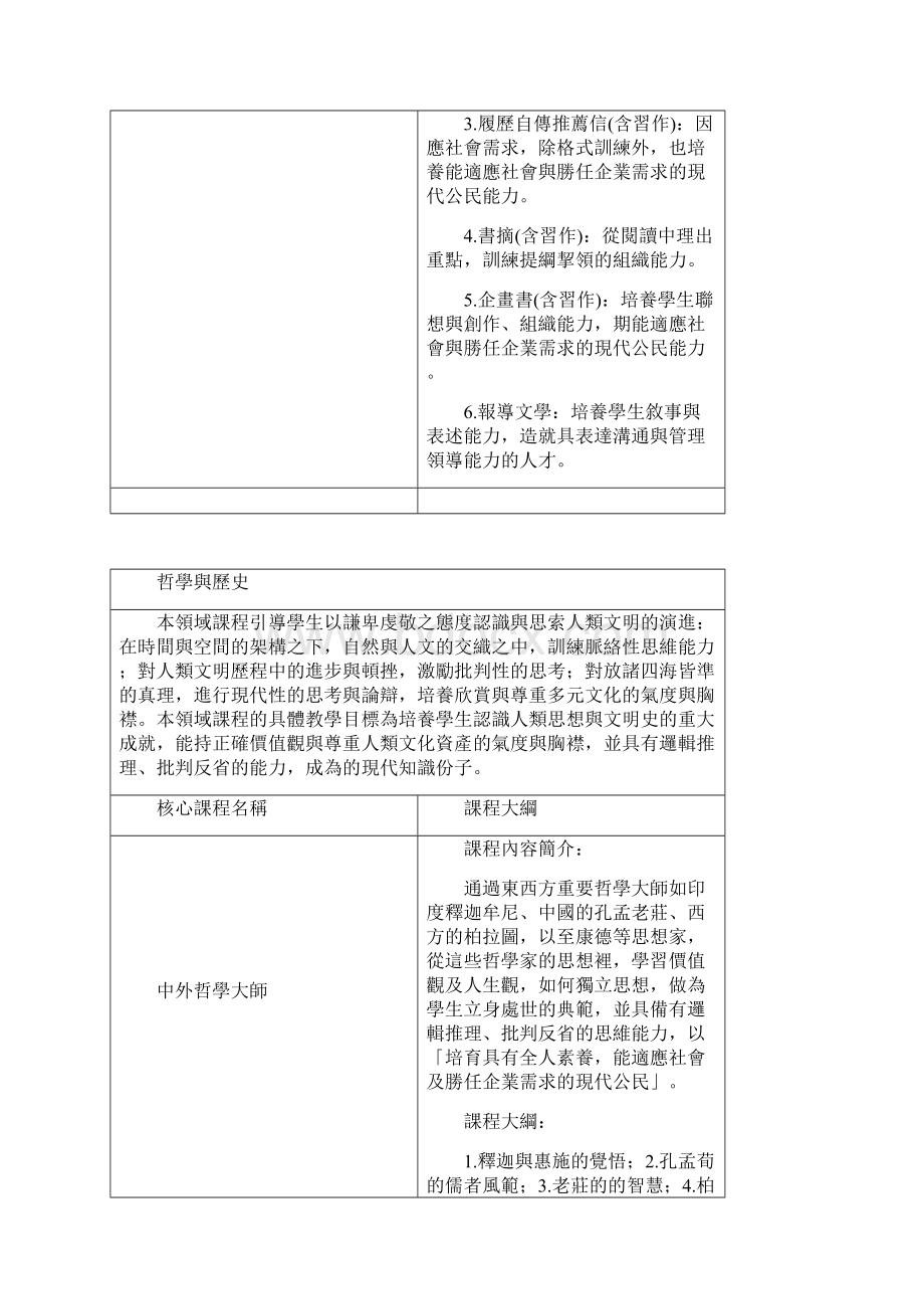 97通识核心课程大纲.docx_第3页