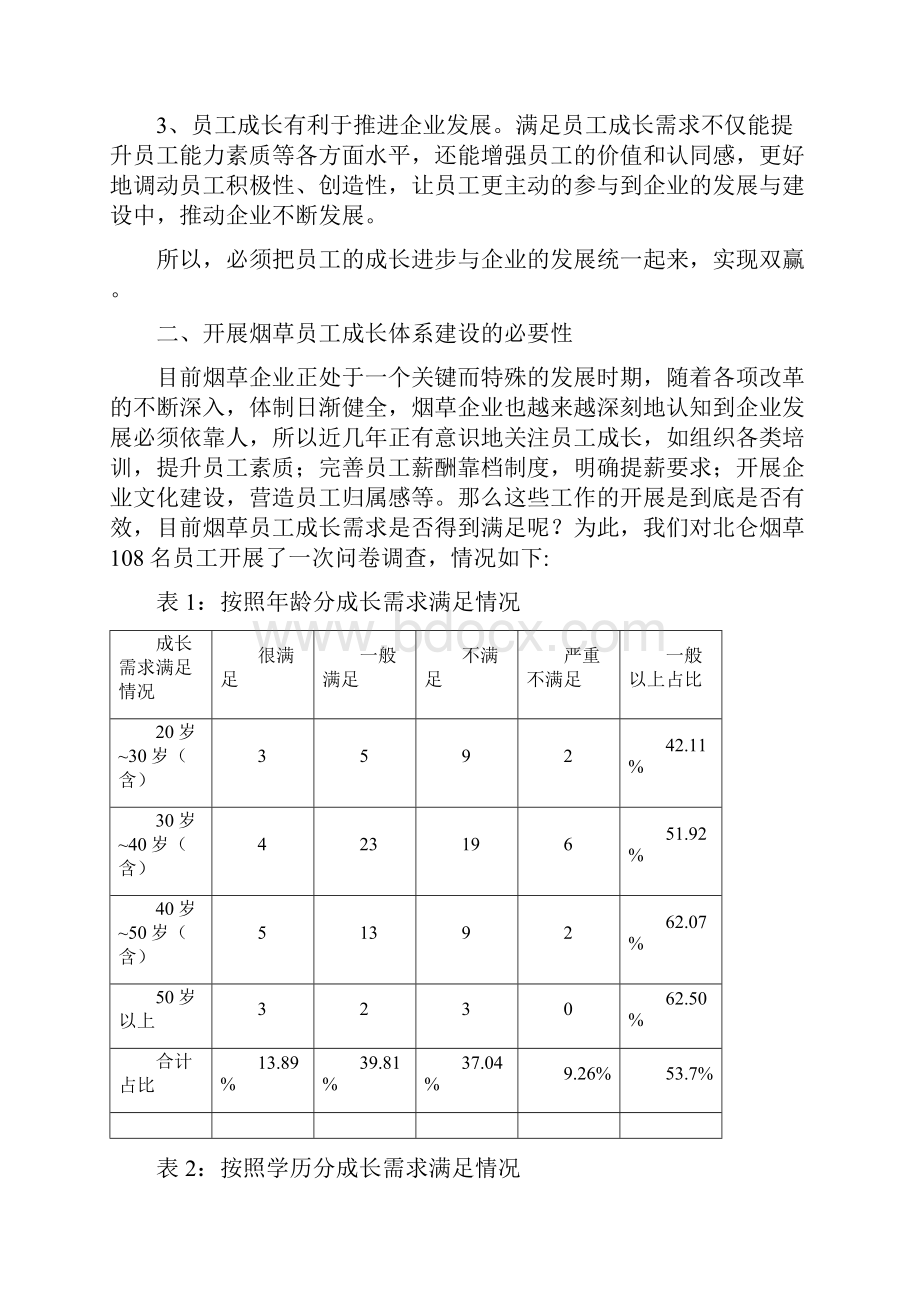 烟草企业6A员工成长体系建设.docx_第2页