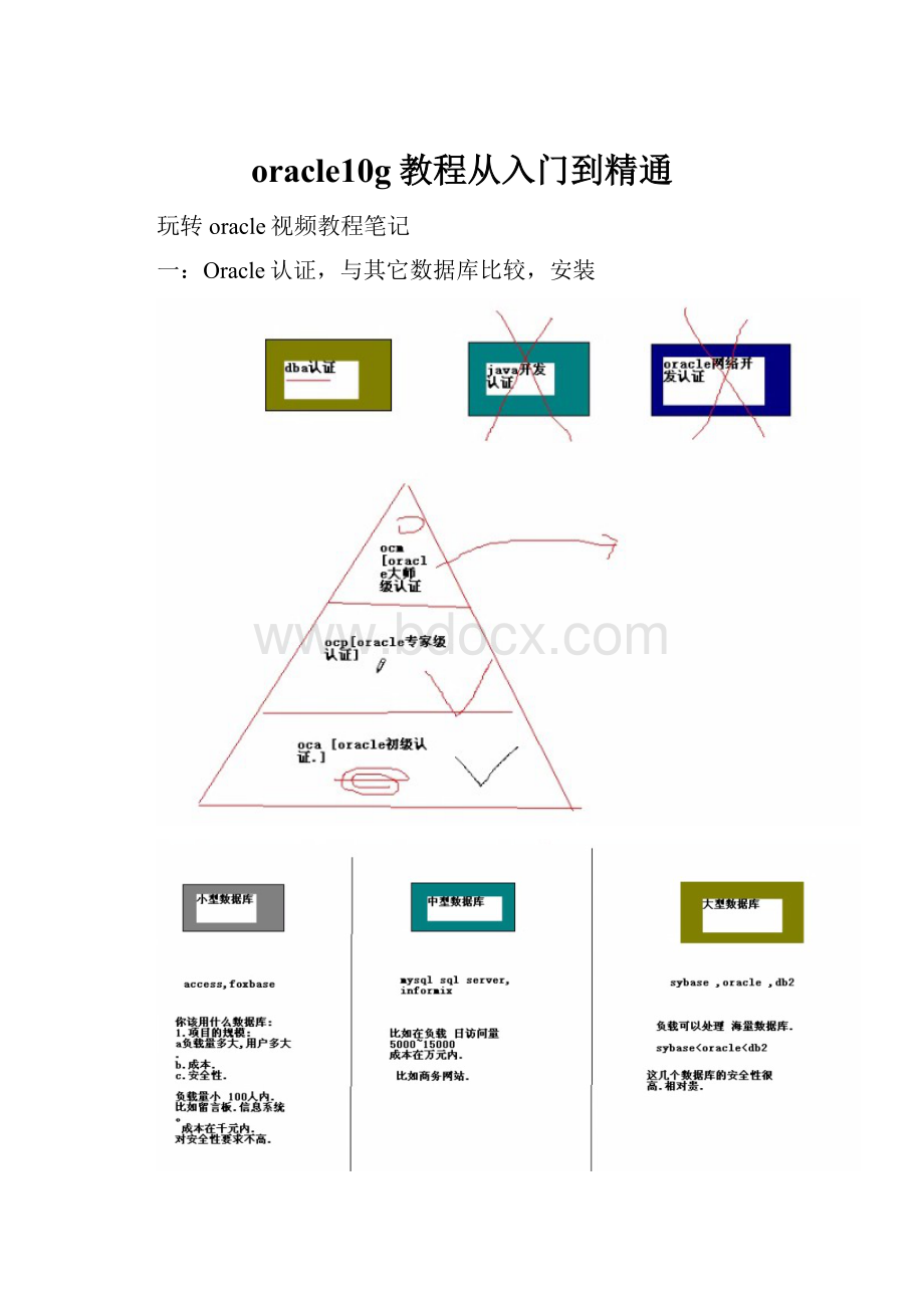 oracle10g教程从入门到精通.docx