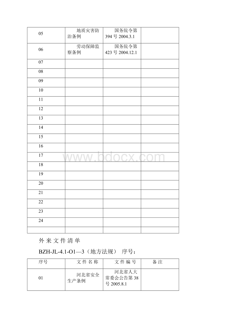 04四法律法规与安全管理制度.docx_第3页