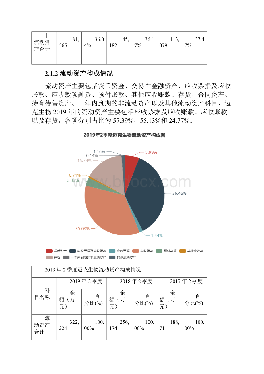 迈克生物3004632季度财务分析报告原点参数.docx_第3页