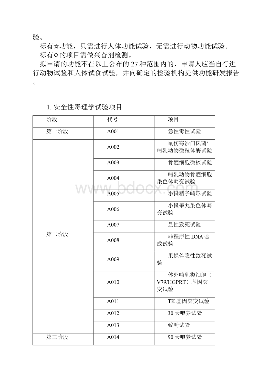 保健食品27种功能及试验检测项目.docx_第2页