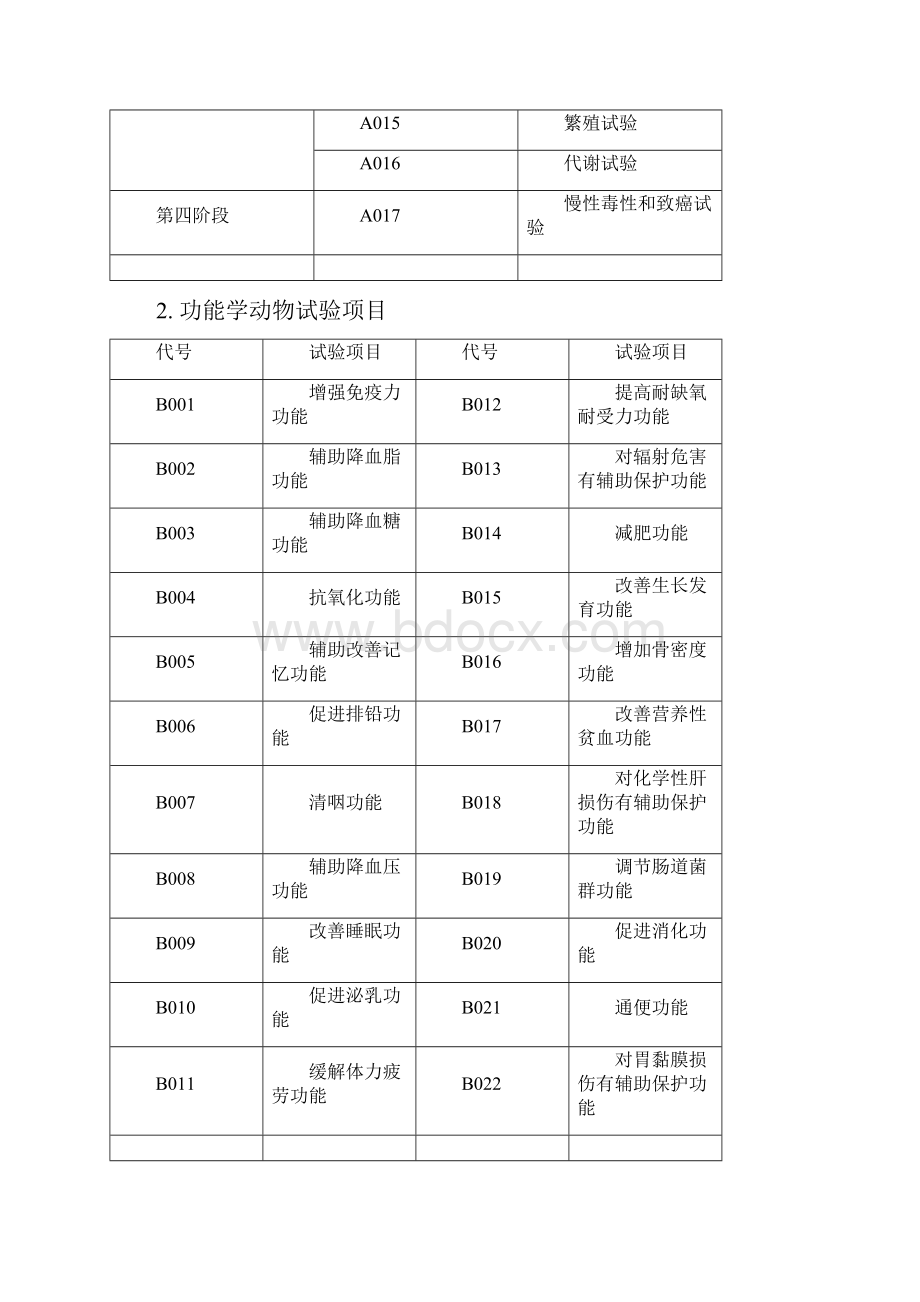 保健食品27种功能及试验检测项目.docx_第3页