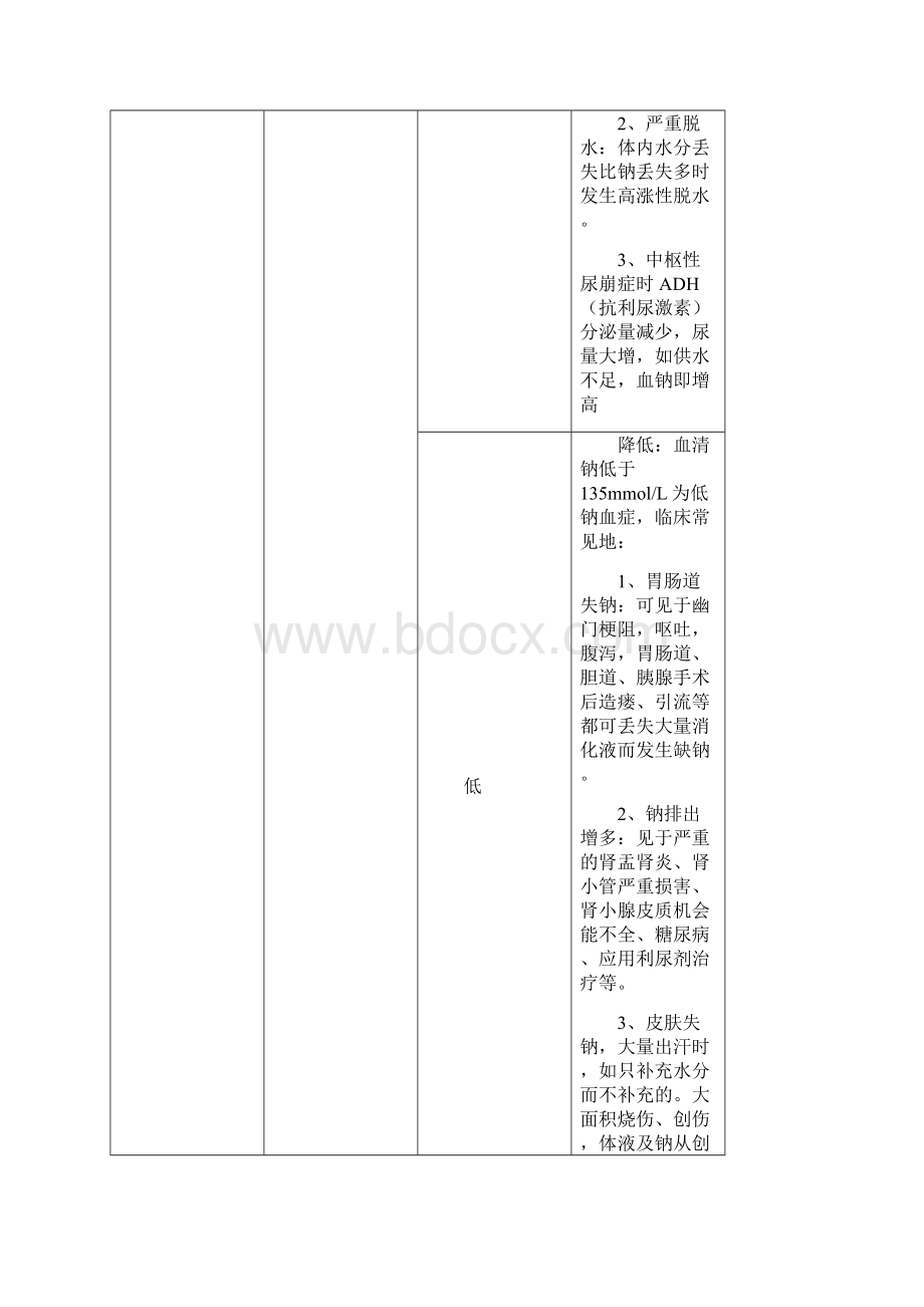 生化指标诊断意义.docx_第2页