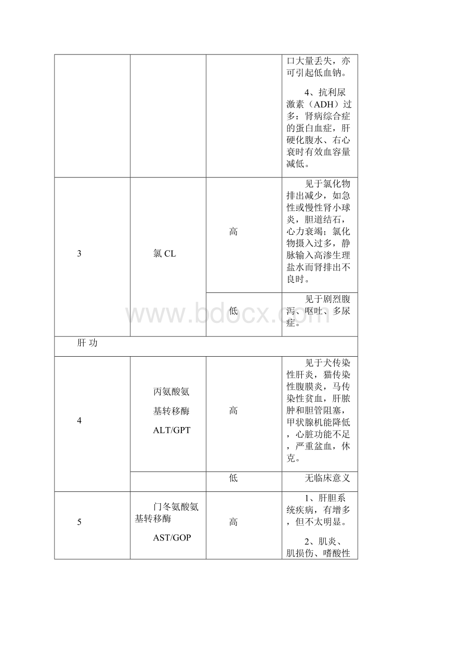 生化指标诊断意义.docx_第3页