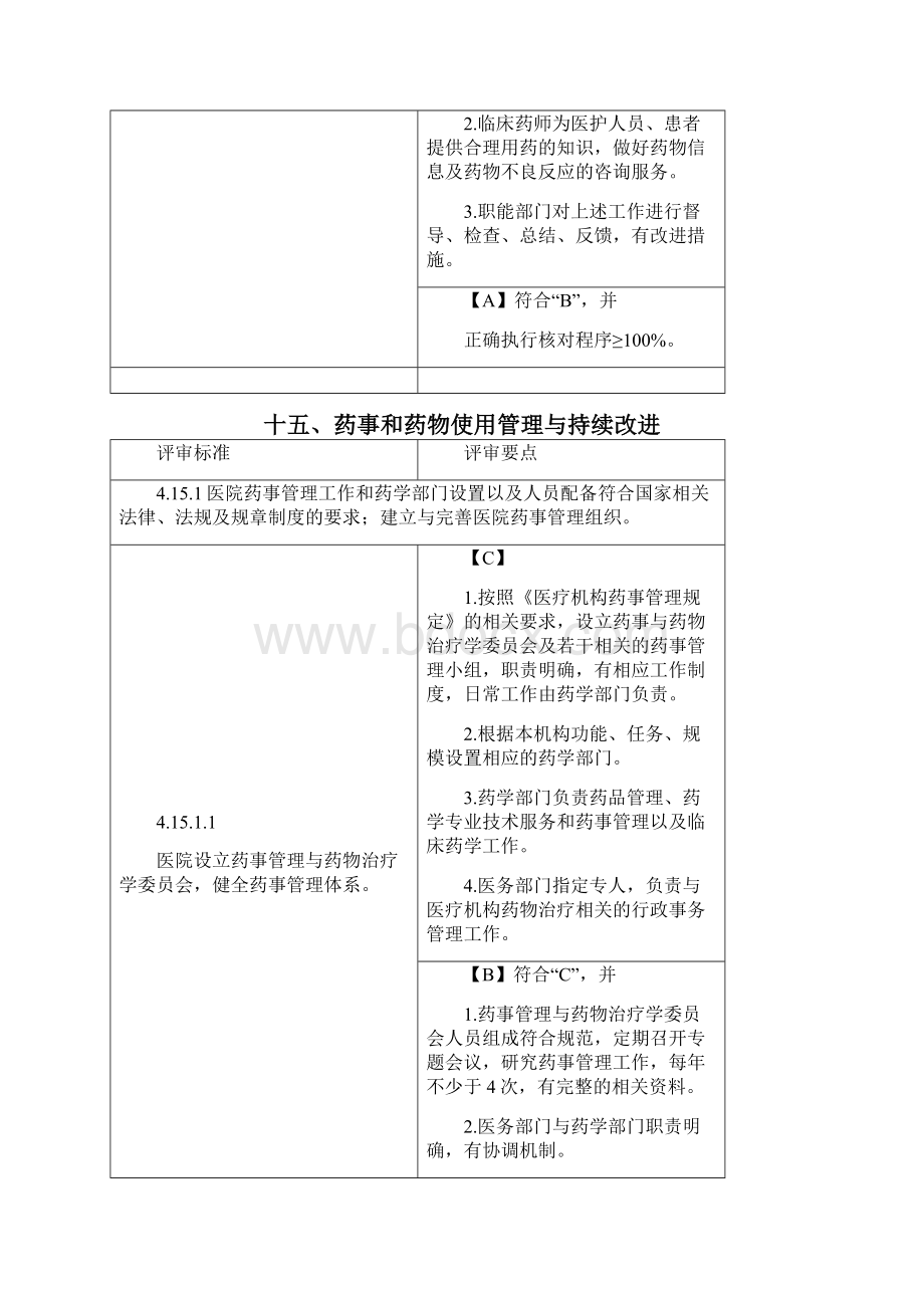 创建三级医院药剂科评审细则范文.docx_第3页