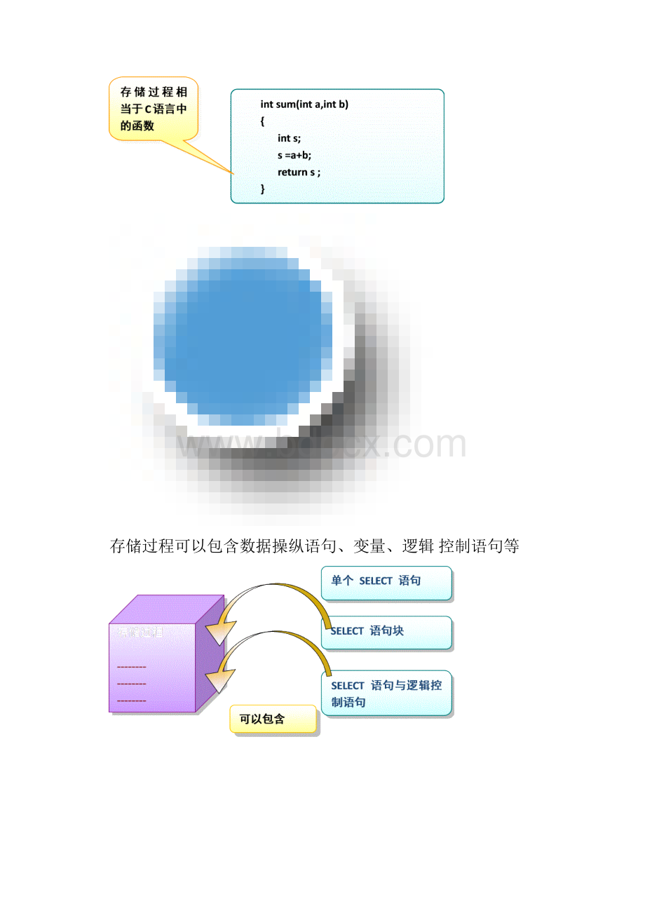 SQL存储过程学习总结.docx_第3页