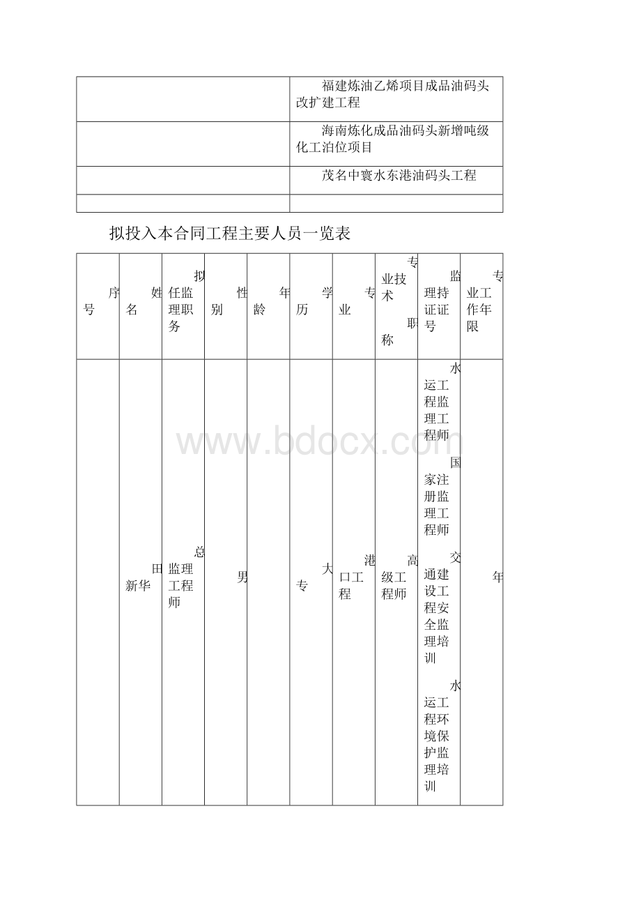 关于惠州港东马港区中海油物流基地二期项目码头工程施工监.docx_第2页