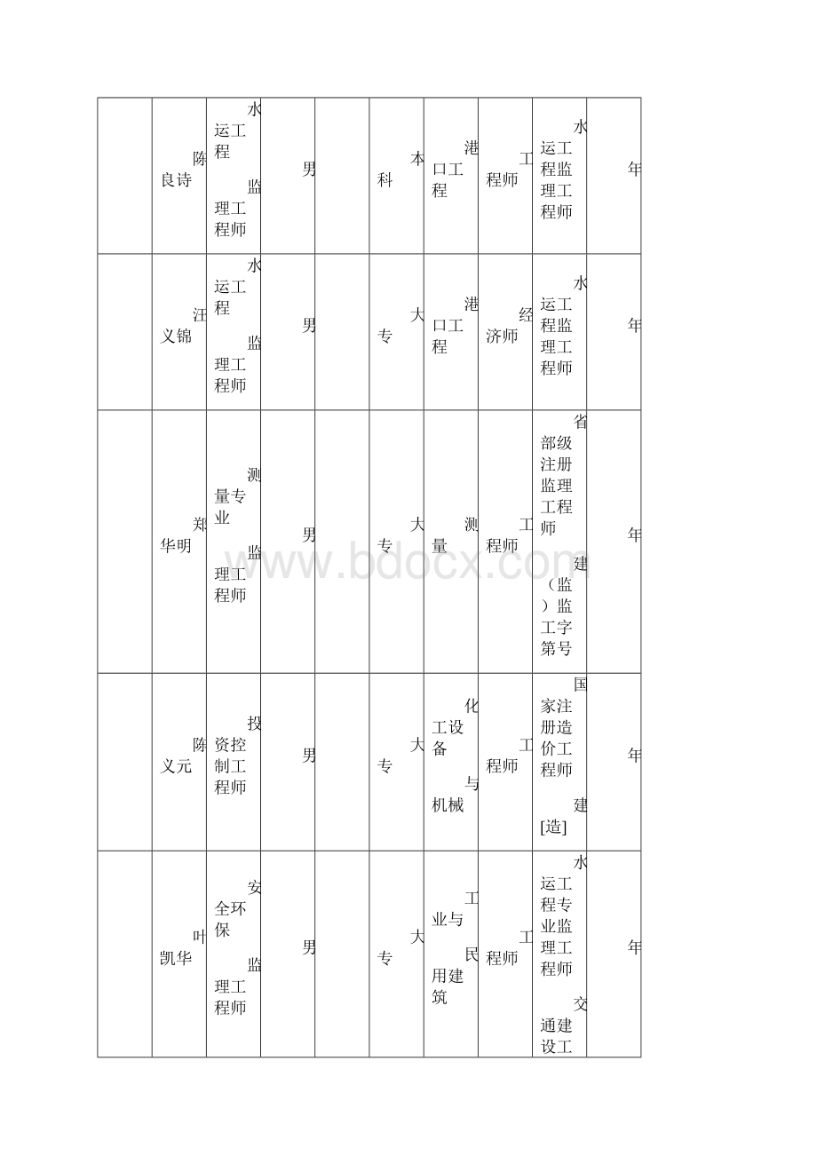 关于惠州港东马港区中海油物流基地二期项目码头工程施工监.docx_第3页