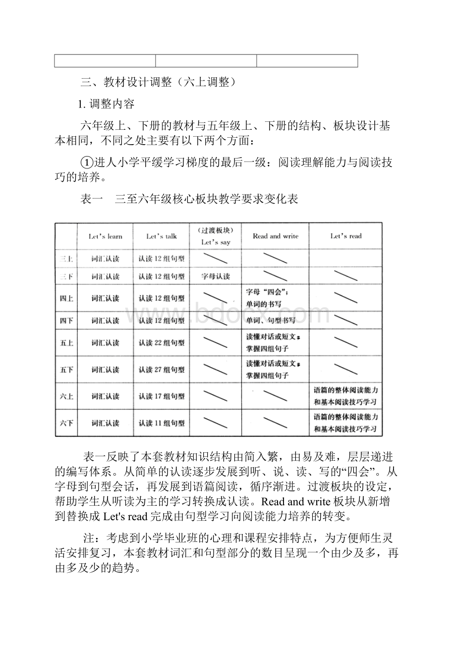 PEP小学英语 六年级下册教材分析.docx_第2页