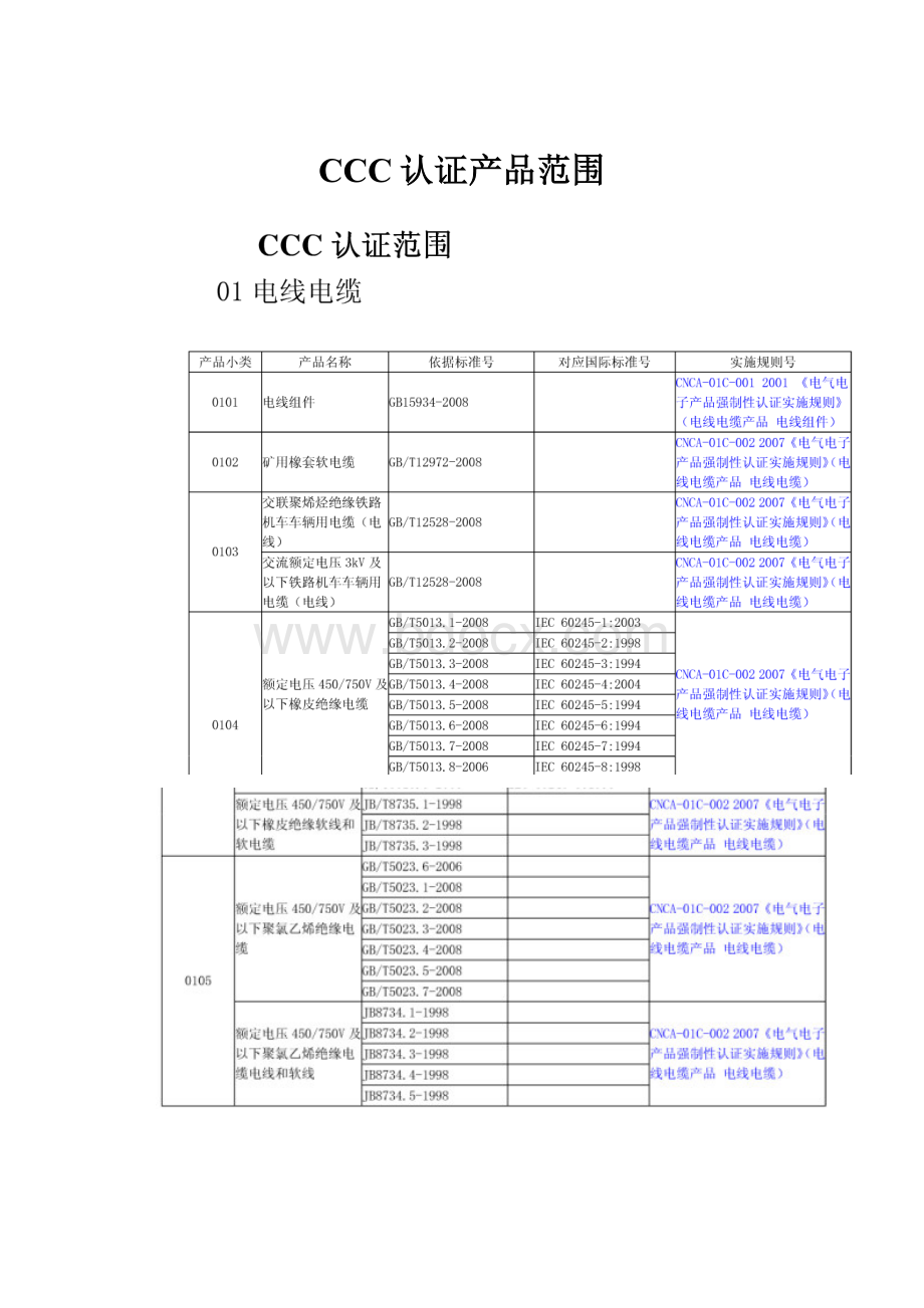 CCC认证产品范围.docx_第1页
