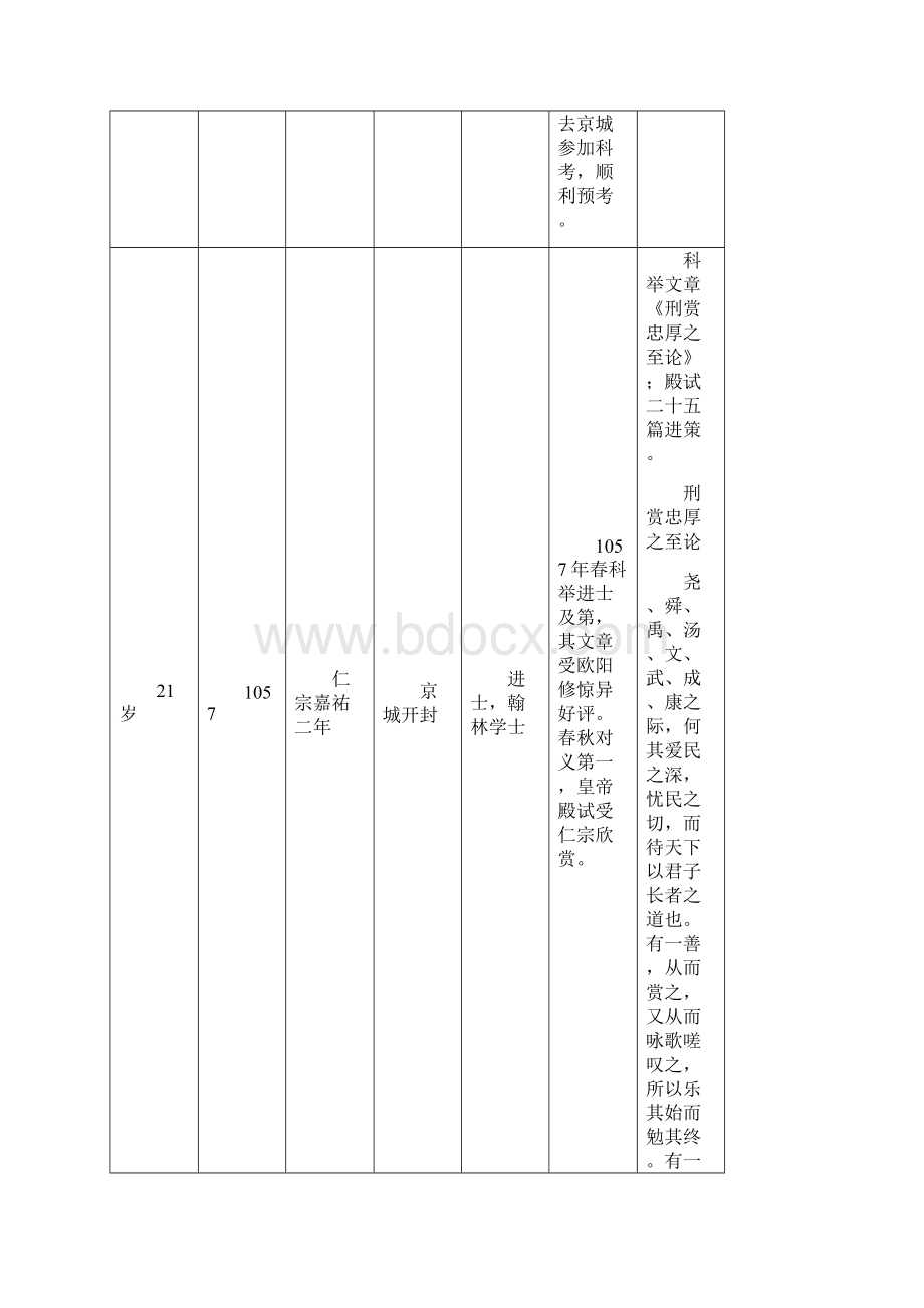 苏轼生平简历的模板图表doc.docx_第2页