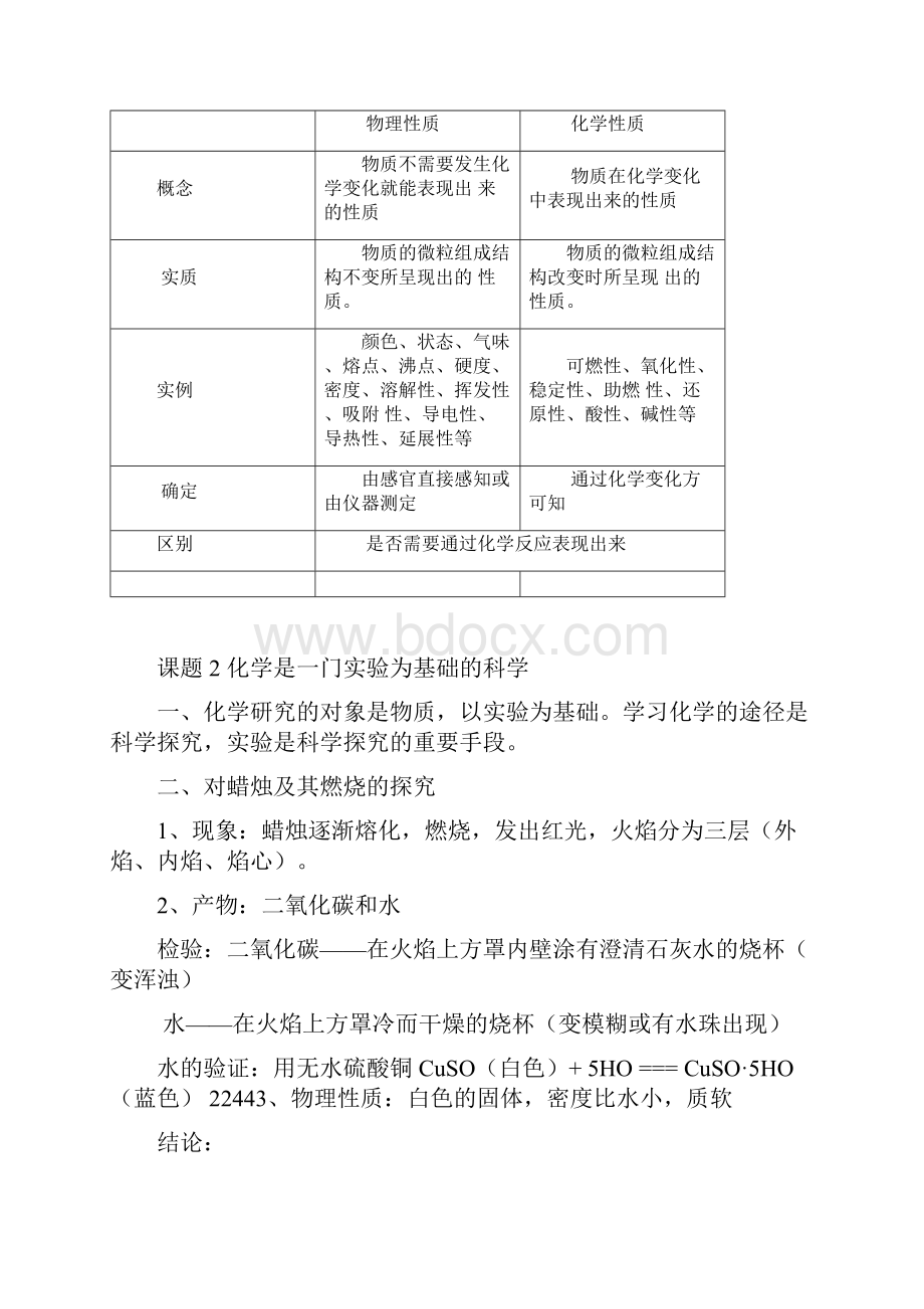 初三化学上册知识点总结复习非常详细77.docx_第3页