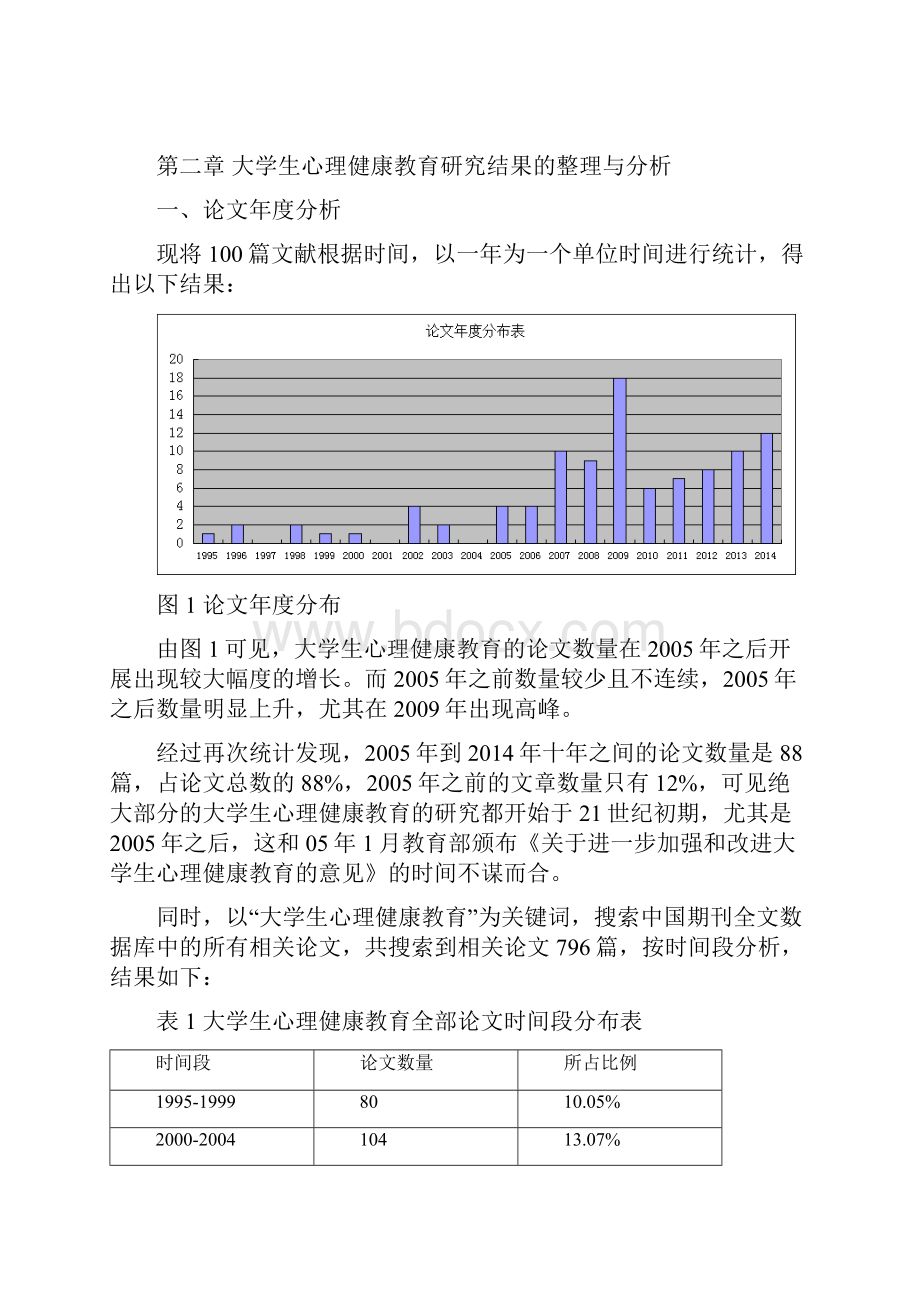 近二十年我国大学生心理健康教育研究回顾与思考.docx_第3页