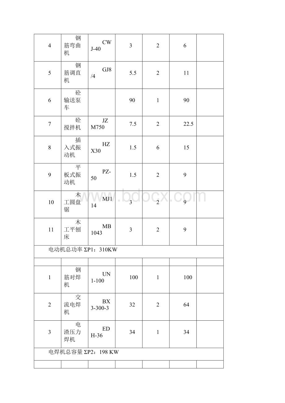 高层住宅临时用电施工方案.docx_第3页